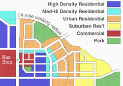 Map of development densities