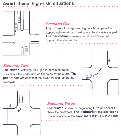Diagram used by the program to describe different scenarios of cars interacting with pedestrians.