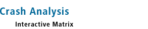 Crash Analysis Interactive Matrix