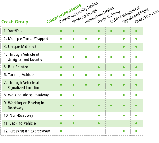 Crash Analysis Interactive Matrix (image version)