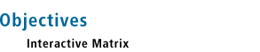 Objectives Interactive Matrix