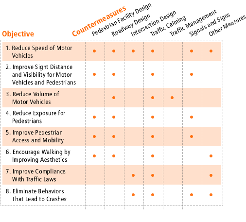 Objectives Interactive Matrix (image version)